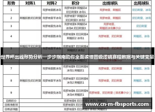 世界杯出线形势分析一步步指南助你全面读懂晋级逻辑赛程数据与关键变量 世界杯出线形势分析一步步指南助你全面读懂晋级逻辑赛程数据与关键变量