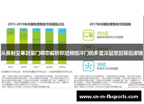从赛制变革到豪门疲态解析欧冠频现冷门的多重深层原因背后逻辑